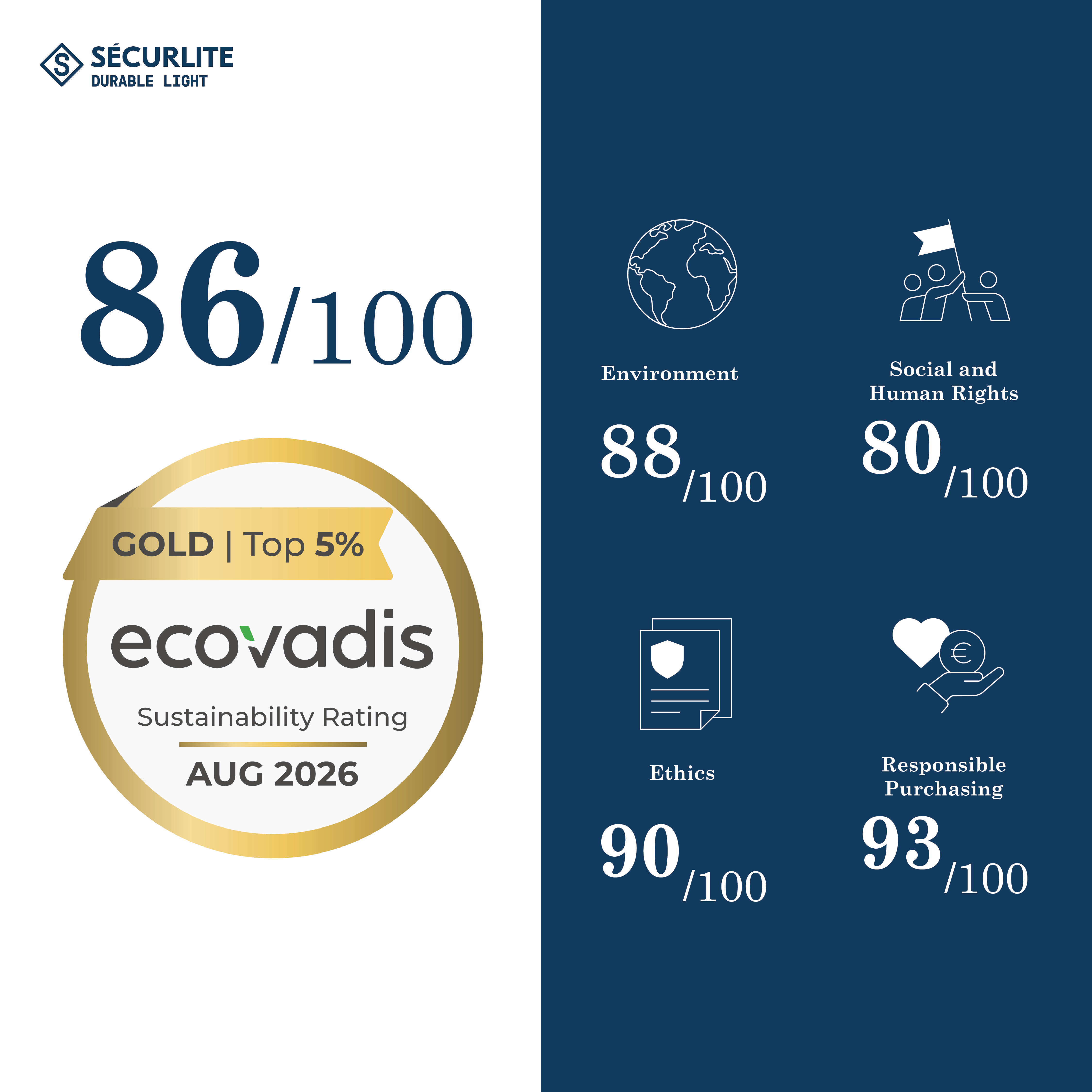 Sécurlite wins the EcoVadis Gold Medal 2026: a recognition of its CSR commitment! 