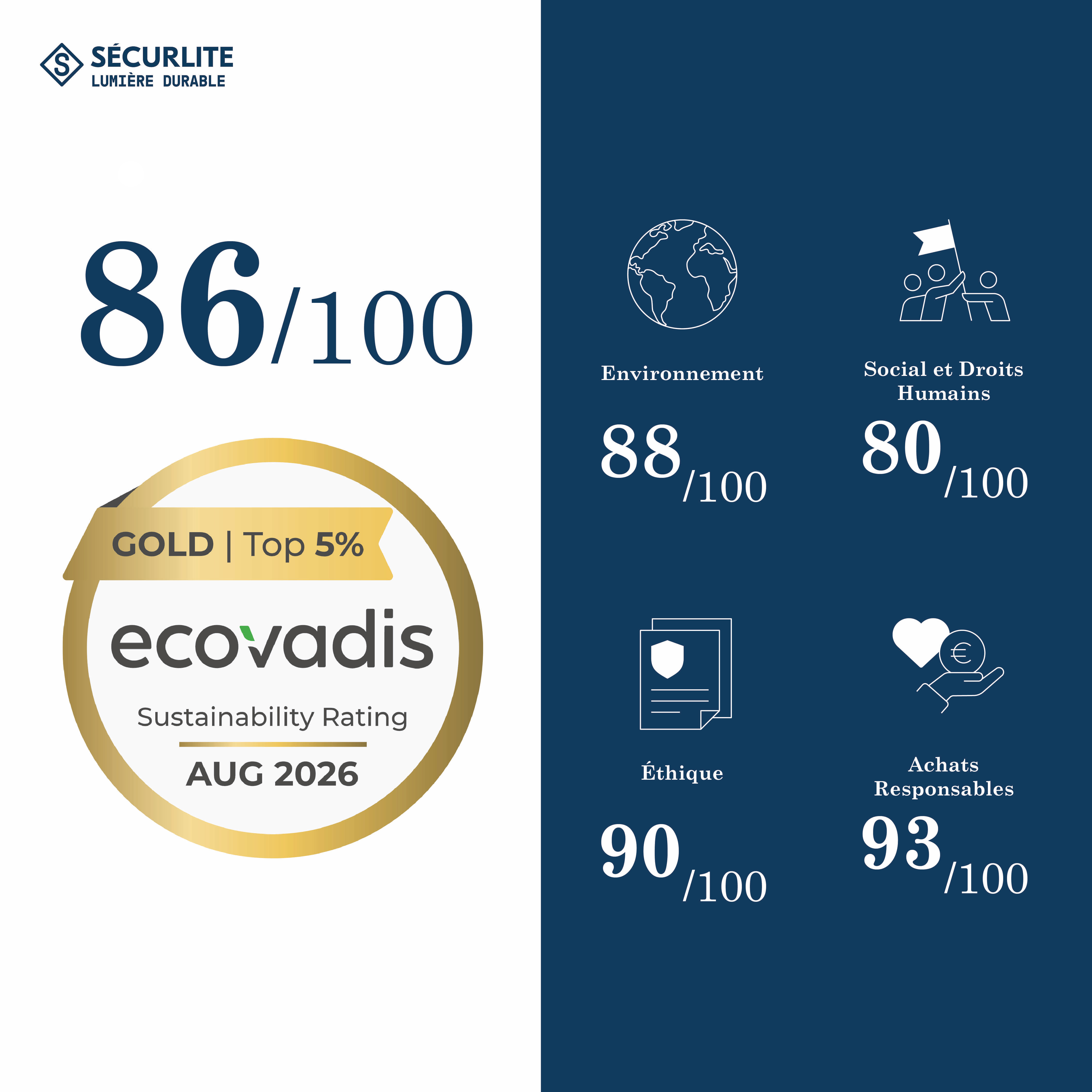 Sécurlite obtient la médaille OR EcoVadis 2026 : un engagement RSE récompensé !